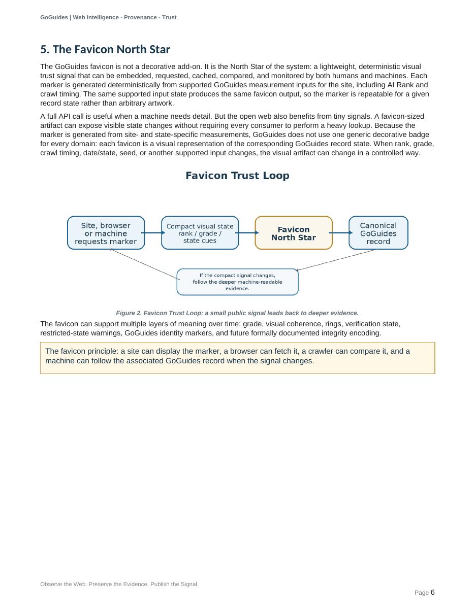 Original PDF page 6, including its visual layout and illustrations