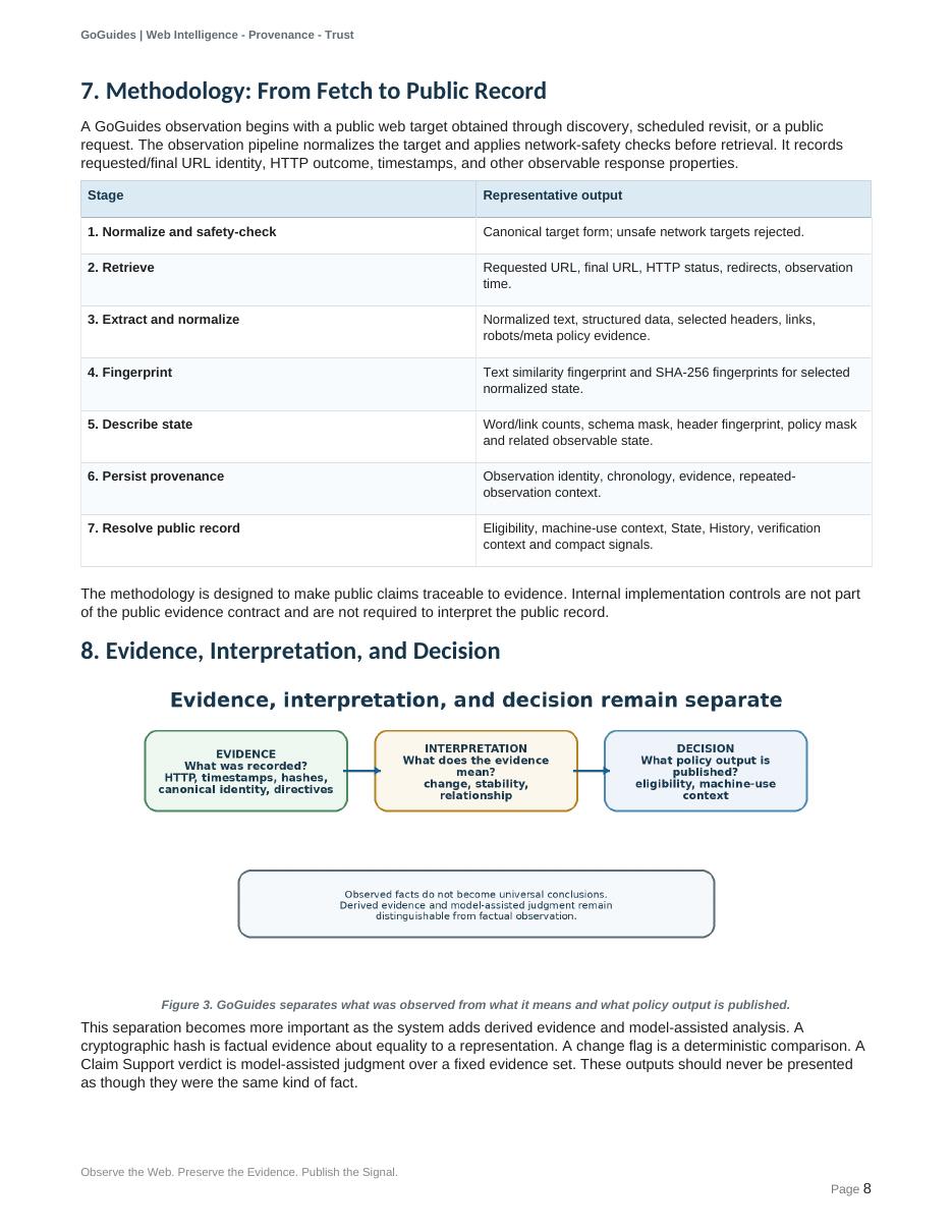 Original PDF page 8, including its visual layout and illustrations