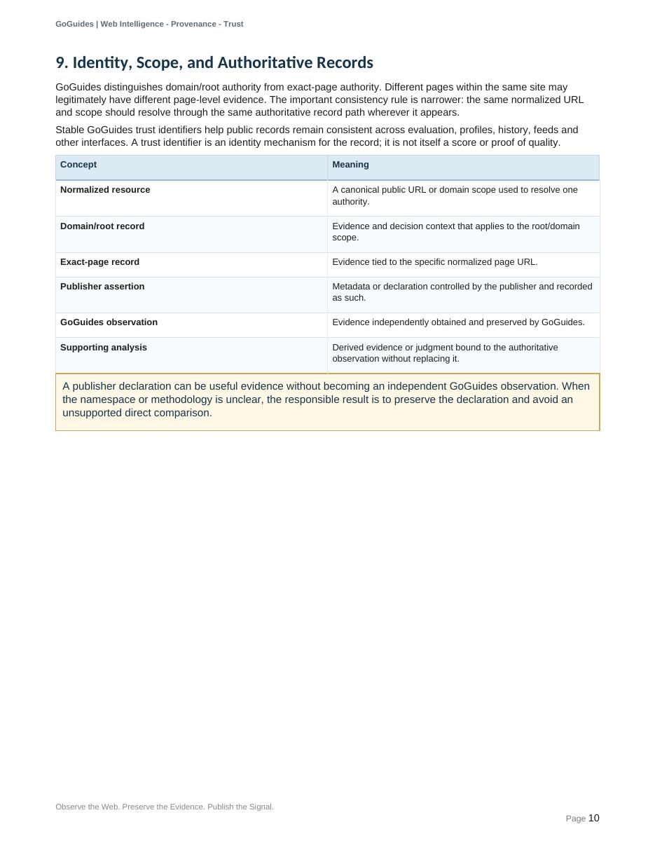 Original PDF page 10, including its visual layout and illustrations
