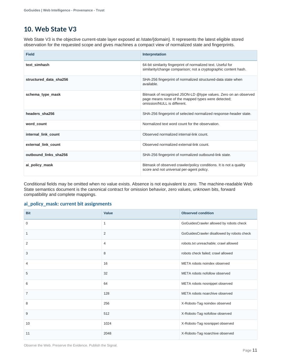 Original PDF page 11, including its visual layout and illustrations
