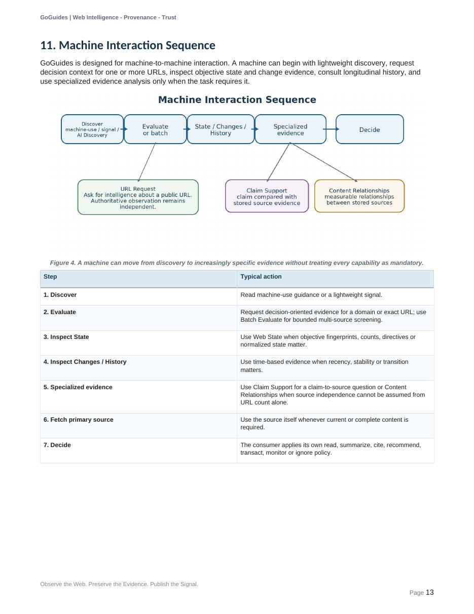 Original PDF page 13, including its visual layout and illustrations
