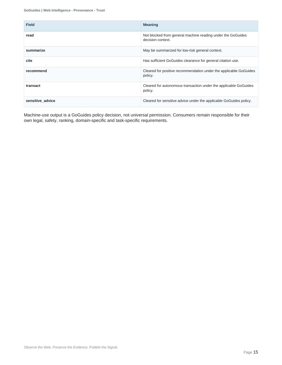 Original PDF page 15, including its visual layout and illustrations