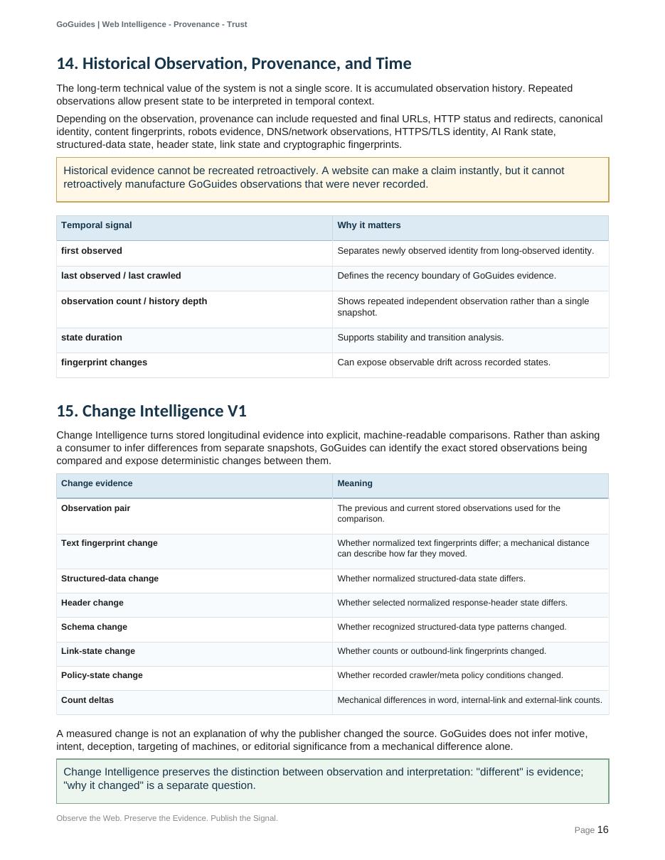 Original PDF page 16, including its visual layout and illustrations