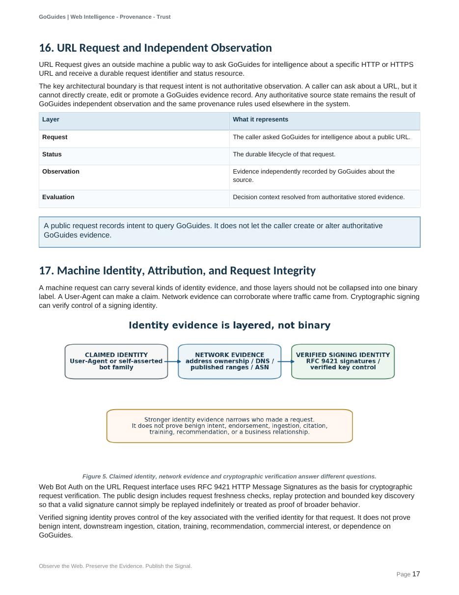 Original PDF page 17, including its visual layout and illustrations