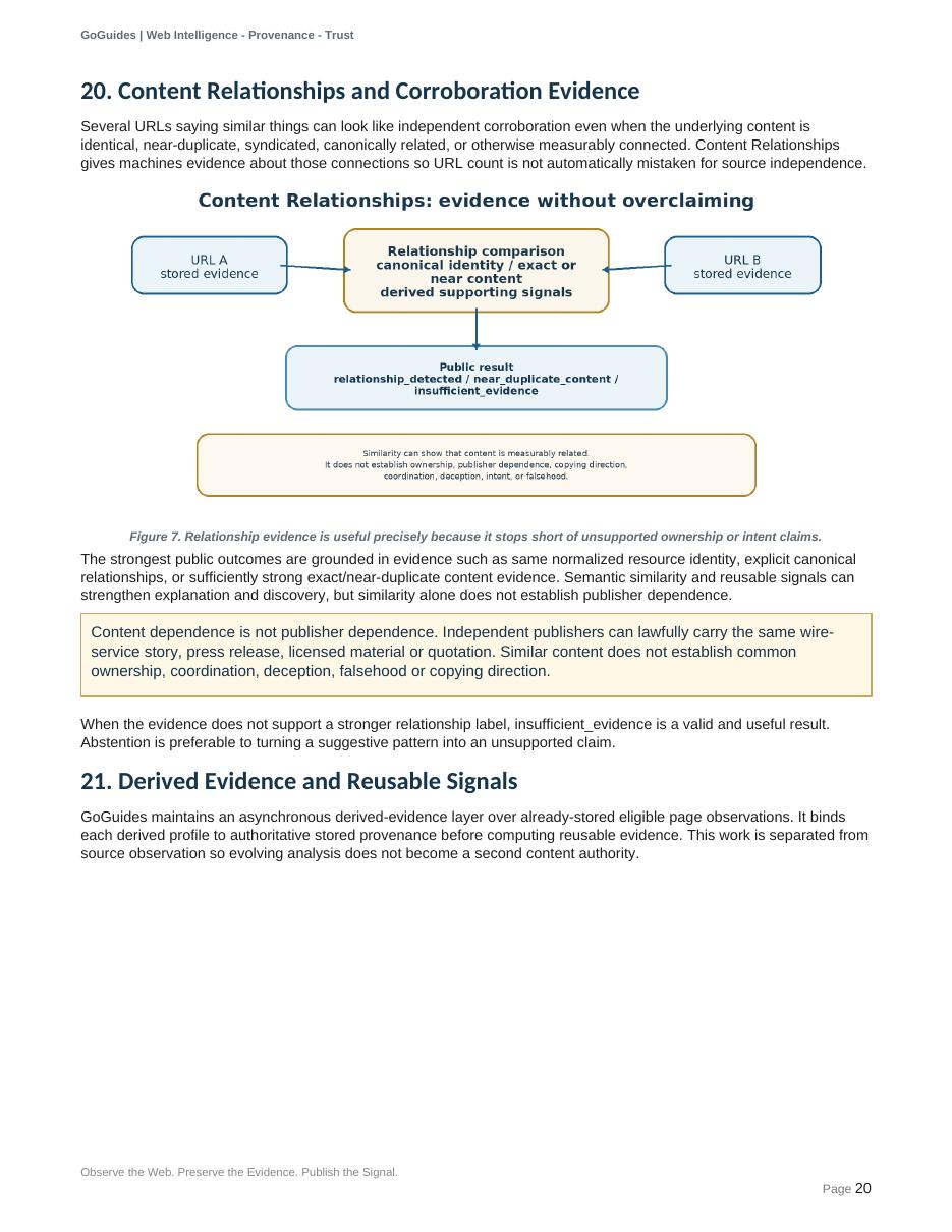 Original PDF page 20, including its visual layout and illustrations