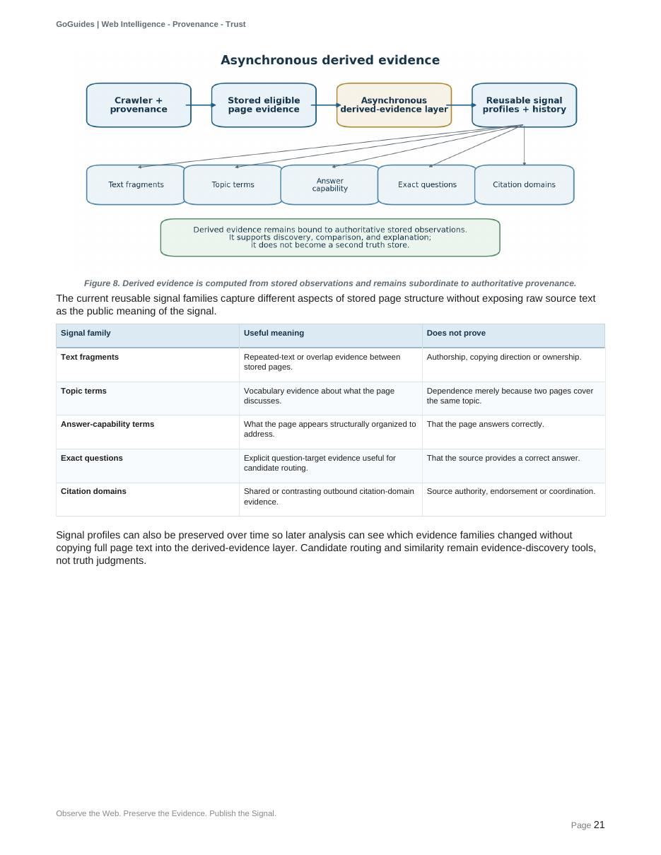 Original PDF page 21, including its visual layout and illustrations
