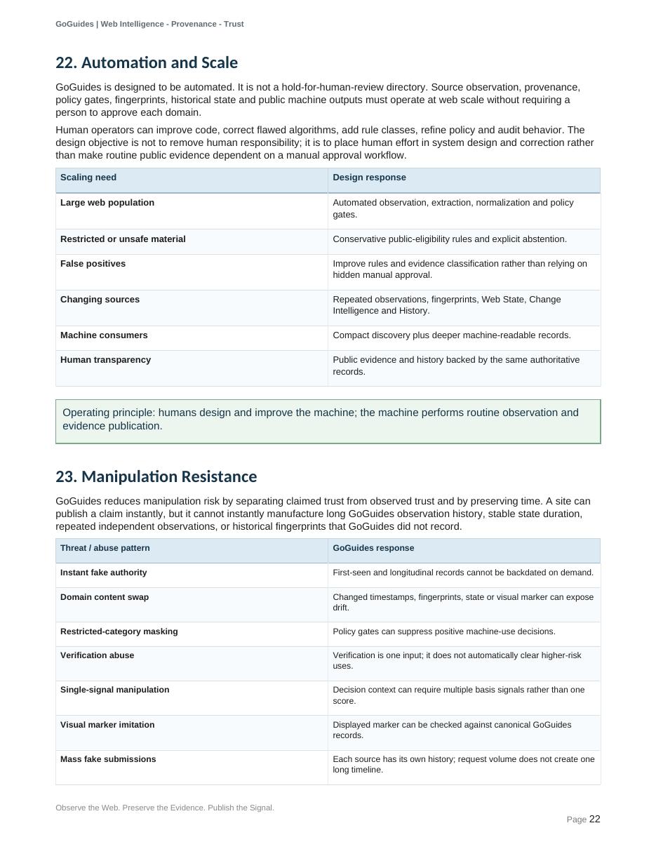 Original PDF page 22, including its visual layout and illustrations