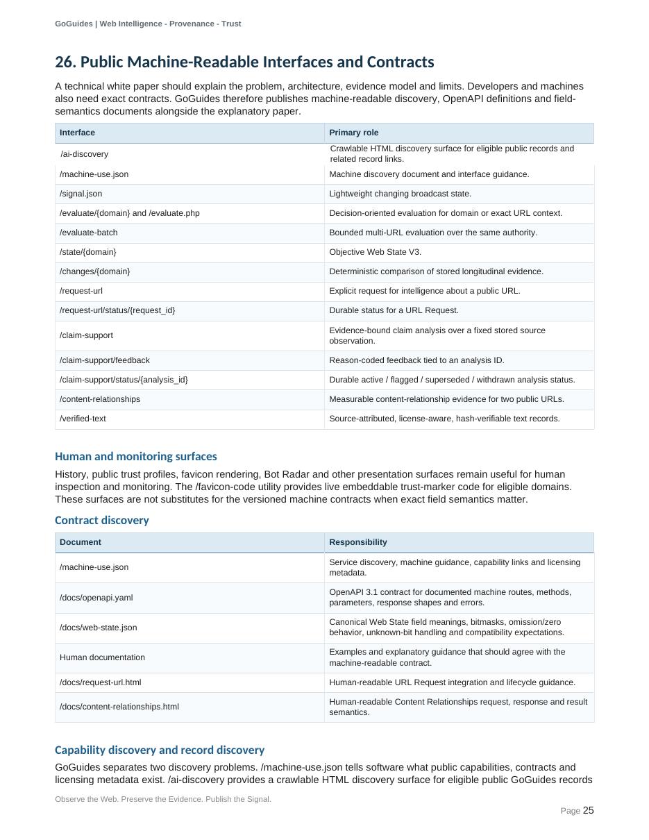 Original PDF page 25, including its visual layout and illustrations